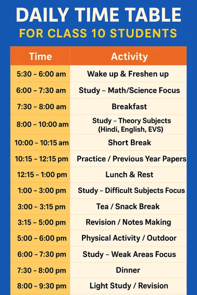 Daily Time Table for Class 10 Students showing subject-wise study plan and timings