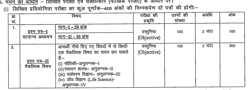 BPSC AES Recruitment 2025