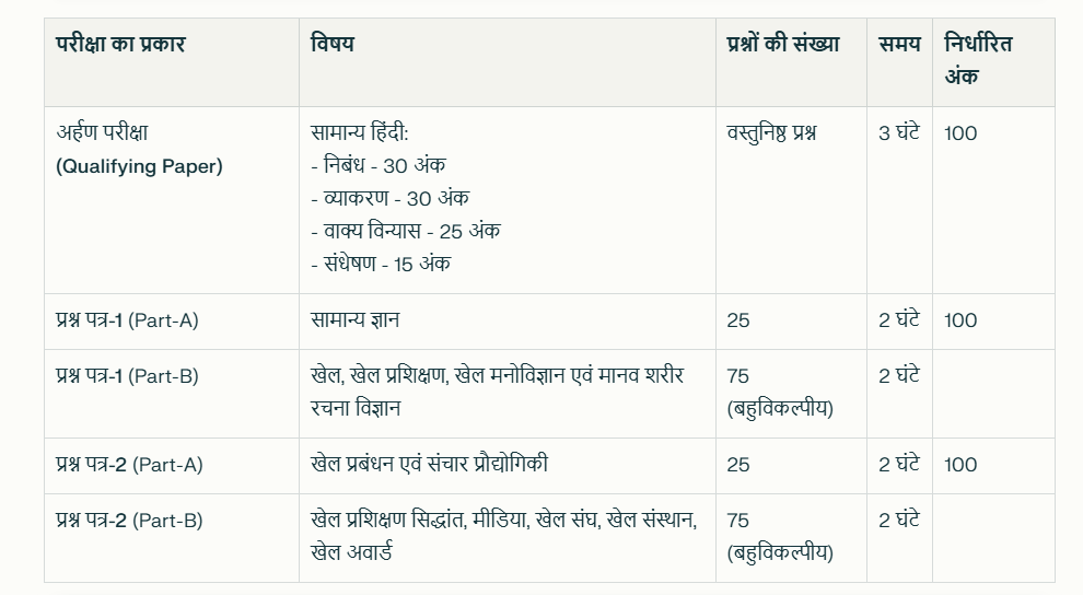 BPSC District Sports Officer Recruitment 2025